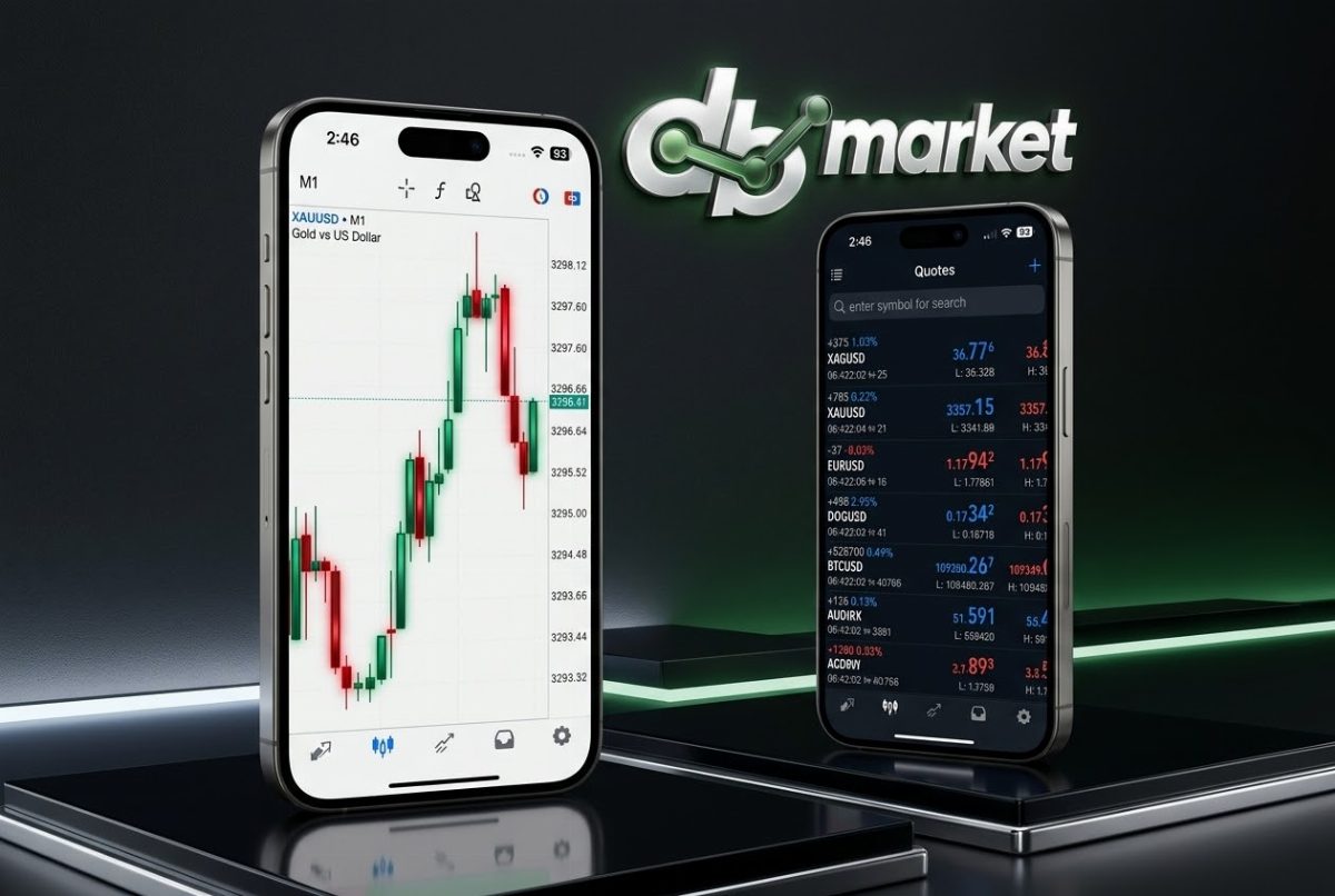 MetaTrader 5 chart and quotes on mobile